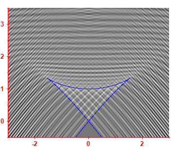 First derivative of the smoothed level density